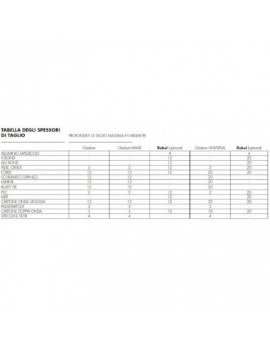 GLADIUM macchina da taglio verticale (160 cm)